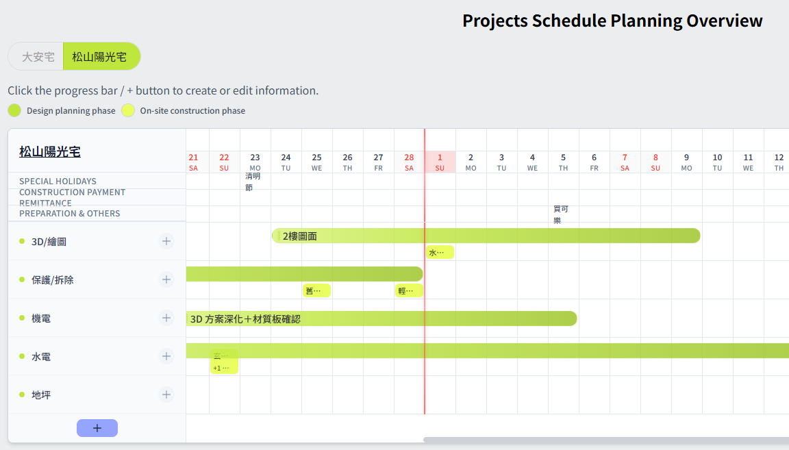 視覺介面進度掌握